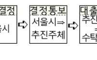 서울시, 정비사업에 180억 저리융자⋯초기 자금난 해소로 속도전