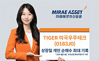 미래에셋 'TIGER 미국우주테크 ETF' 상장 첫날 완판…개인 순매수 최대