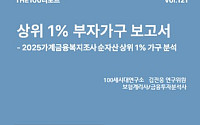 NH투자증권, THE100리포트 121호 발간
