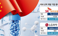 ‘아시아 최대 시장’ 잡아라…중국 향하는 K-신약 [K헬스케어 中 공략]