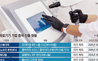 中 시장 공략 속도내는 K-의료기기…“기술력 인증”[K헬스케어 中 공략]