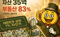 [AI 코인패밀리 만평] 상위 1%의 자산 도시락