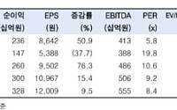 한국투자증권 "풍산, 방산사업 이익률 전망 하향…목표가 7%↓"