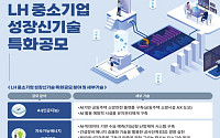 LH, AI 등 중소기업 우수 신기술 발굴 나선다