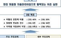 귀어·청년 유입 확대 특례 신설, 자율관리어업 거점센터 5곳 지정
