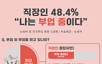 "월급만으론 못 버텨"⋯투잡 내몰리는 직장인들 [이슈크래커]