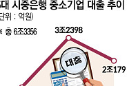 가계 묶자 기업으로… 은행권 중기 대출 석달새 6兆 불었다