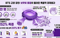 BTS 공연, 외국인 3만명 불렀다⋯소비효과 555억원 추산