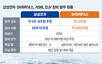 한 대에 5000억…삼성·SK ‘EUV 쇼핑’에 장비 업계 호황 본격화