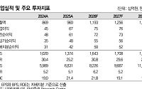 대신證 “LS에코에너지, 1분기 호실적⋯희토류ㆍ해저케이블도 재평가 전망”