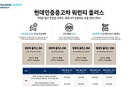“중고차도 신차처럼”…현대차, ‘워런티 플러스’로 A/S 확대