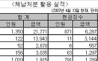 국세청, 100만원 국세 체납자 보유 골프회원권 압류 조치