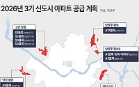 3기 신도시 청약 다시 ‘들썩’⋯세 자릿수 경쟁률 속출