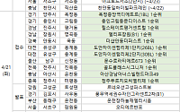 [분양 캘린더] 4월 넷째 주 ‘청주푸르지오씨엘리체’ 등 9258가구 분양