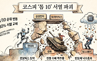 ‘시총 톱10’ 중 8곳 순위 뒤집혀⋯삼전·SK하닉 빼고 다 바뀌었다