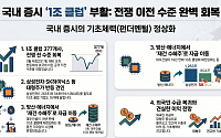 국내증시 1조 클럽 다시 377개…전쟁 이전 수준 회복
