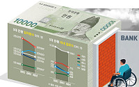점포 줄고, AI에 밀리고… 은행 '취업 문' 더 좁아졌다 [장애인 고용의 역설 上-②]