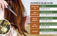 K뷰티 열풍 올라탄 K헤어케어⋯‘살롱 채널’ 판도 커진다