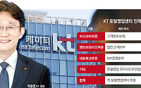 KT, 토탈영업센터 인력 재배치 완료…박윤영號 '경쟁력 회복' 속도전