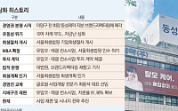 동성제약, 정상화 궤도 진입…지배구조 개편·사업 재편 본격화
