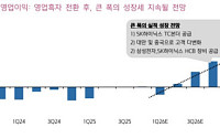 키움증권 "한화비전, 1분기 어닝 서프라이즈 전망…목표가 12만원"