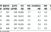 상상인證 “CJ대한통운, 목표가 15만원으로↓⋯‘주7일 배송’ 점유율 확대는 긍정적”