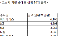 [코스닥 기관 순매도 상위 10 종목]