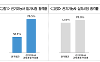 대한상의, 산재근로자 ‘희망 사다리’ 놓는다…상담·응시료 등 복귀 지원
