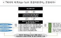 복지부, 에이지테크 종합지원센터 5개소 선정