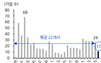 입구도 출구도 조인다…IPO 시장 덮친 '샌드위치 압박'