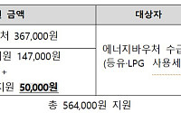 에너지공단, 등유·LPG 사용 에너지 취약계층에 5만원 추가 지원