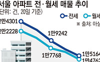 “1년 만에 2억 뛴 전세”⋯막막한 보금자리 찾기 [이사철인데 갈 집이 없다①]
