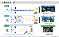 대신증권 "쎄크, HBM·미사일 추진체 검사 장비로 본격 외형 성장…구조적 흑전 전망"