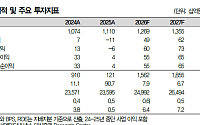 대신證 “신세계인터내셔날, 사업부 구조조정으로 실적 개선⋯목표가 2만원으로↑”
