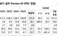 NH투자 "카카오페이, 다시 주목받는 핀테크…증권 호조에 AI 결제 기대까지"