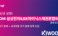 키움운용, '삼성전자&SK하이닉스채권혼합50 ETF' 21일 상장