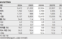 LS증권 “한국타이어, 전쟁 반영된 주가…매수 타이밍”