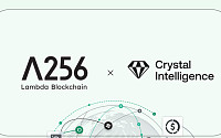 람다256, 크리스탈 인텔리전스와 협력…금융기관·VASP 컴플라이언스 강화