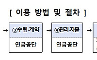 갈취·학대 막는다⋯치매환자 재산 '국민연금'이 관리