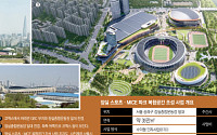 돔구장·컨벤션·호텔이 한 자리에… 잠실운동장 일대 대변신 [서울 복합개발 리포트 ⑭]