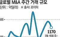 중동전쟁에도 멈추지 않는 빅딜…글로벌 M&A 다시 꿈틀