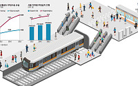 승객 1명 태울때마다 781원 손실…적자 늪에 빠진 '시민의 발' [지하철 20조 적자, 누가 키웠나 ①]