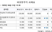 [장외시황] 덕산넵코어스, 2.26% 상승