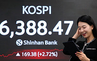코스피, 6380선 사상 최고치…사상 최초 120만 닉스에 '국장 탄력'