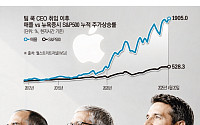 팀 쿡 15년 시대 마침표…플랫폼 제국 키웠으나 혁신은 정체 [애플 리더십 대전환 ①]