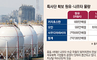 “이번주 분수령” 나프타 수급 보릿고개 넘는 석화업계