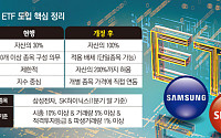 내달 삼성전자·SK하이닉스 2배 레버리지 ETF 나온다