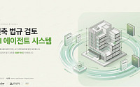 희림-메가존클라우드, 생성형 AI 기반 ‘건축 법규 검토 시스템’ 개발…설계 업무 효율성 개선