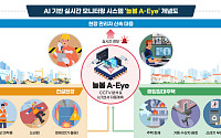 “안전모 미착용도 즉시 감지”⋯LH, AI 관제 시스템 도입