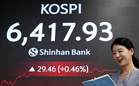 코스피 ‘사상 최고치’ 다시 돌파⋯개미 1.7조원 ‘사자’에 6400선 안착